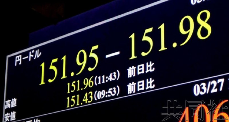 27日美元兑日元汇率一度贬值至151.97附近，创约34年来的新低