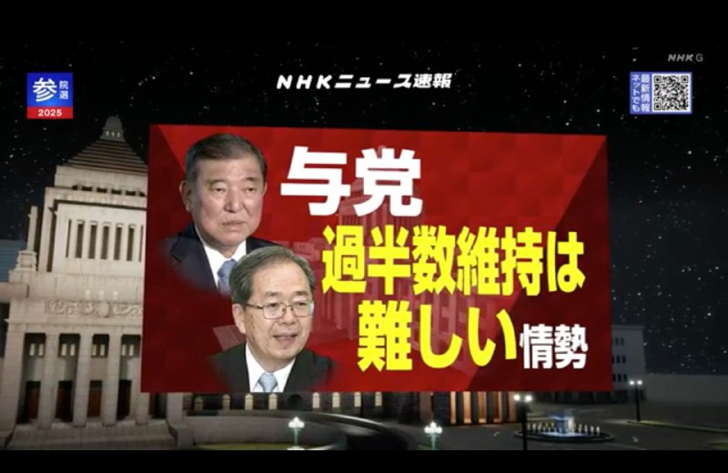 据NHK出口民调，此次日本参议院选举中，自民公明执政联盟难以维持议席过半